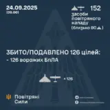Атака дронів – всі Shahed були знищені силами ППО