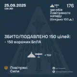 Атака дронів – всі Shahed були знищені силами ППО