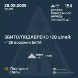 Атака дронов – все Shahed были уничтожены силами ПВО