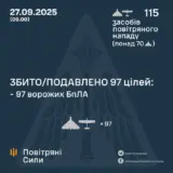 Атака дронів – всі Shahed були знищені силами ППО