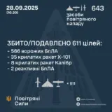 Обстріл України – виявлено та здійснено супровід 643 засобів повітряного нападу