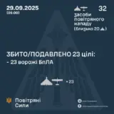 Атака дронов – все Shahed были уничтожены силами ПВО