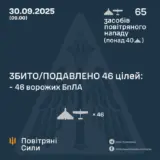 Атака дронів – всі Shahed були знищені силами ППО