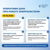 Обстрел Украины – армия рашистов нанесла удары по объектам энергетической инфраструктуры в восточном и центральном регионах