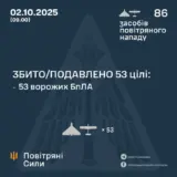 Атака дронов – все Shahed были уничтожены силами ПВО