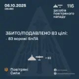 Атака дронів – всі Shahed були знищені силами ППО