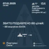 Атака дронів – всі Shahed були знищені силами ППО