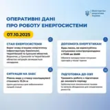 Відключення світла в Україні – РФ атакувала енергетику у трьох областях
