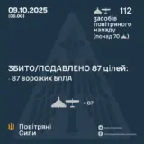 Атака дронів – всі Shahed були знищені силами ППО