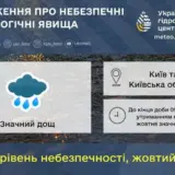 Киевлян и жителей области предупредили об опасных метеорологических явлениях