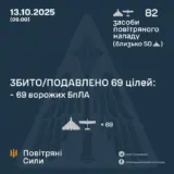 Атака дронів – всі Shahed були знищені силами ППО