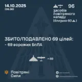 Атака дронів – всі Shahed були знищені силами ППО