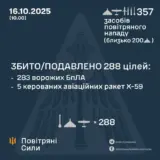 Обстріл України – виявлено та здійснено супровід 357 засобів повітряного нападу