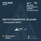 Атака дронів – всі Shahed були знищені силами ППО