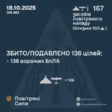 Атака дронов – все Shahed были уничтожены силами ПВО