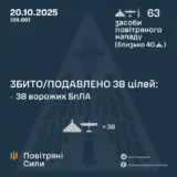 Атака дронов – все Shahed были уничтожены силами ПВО