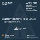 Атака дронов – все Shahed были уничтожены силами ПВО