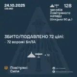 Атака дронів – всі Shahed були знищені силами ППО
