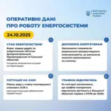 Отключение света в Украине – рашисты нанесли удары по энергетике