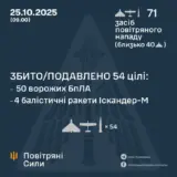 Обстріл України – понад 70 російських ракет і дронів атакували Україну