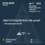 Атака дронів – всі Shahed були знищені силами ППО