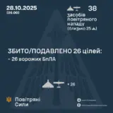 Атака дронів – всі Shahed були знищені силами ППО