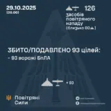 Атака дронов – все Shahed были уничтожены силами ПВО