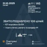 Атака дронів – всі Shahed були знищені силами ППО