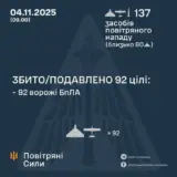 Атака дронів – всі Shahed були знищені силами ППО