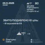 Атака дронів – всі Shahed були знищені силами ППО
