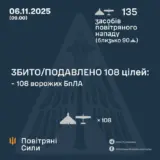 Атака дронів – всі Shahed були знищені силами ППО