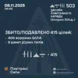 Обстріл України – виявлено та здійснено супровід 503 засобів повітряного нападу