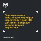 Війна в Україні – в армії РФ масово гинуть окупанти