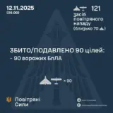 Атака дронов – все Shahed были уничтожены силами ПВО