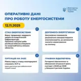 Обстрел Украины – рашисты обстреляли энергообъекты в нескольких областях