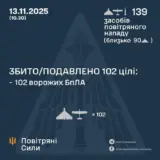 Атака дронів – всі Shahed були знищені силами ППО