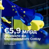 Финансовая помощь Украине – Украина получила от ЕС 5,9 миллиардов евро