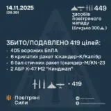 Обстріл України – виявлено та здійснено супровід 449 засобів повітряного нападу