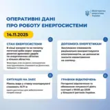 Обстріл України – окупанти атакували енергетику у трьох областях України