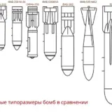 Війна в Україні – РФ виготовить 120 тисяч бомб і 70 тисяч дронів у 2025 році
