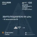 Атака дронів – всі Shahed були знищені силами ППО