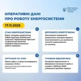 Обстріл України – окупанти завдали ударів по енергооб’єктах у п’яти областях України