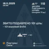 Атака дронів – всі Shahed були знищені силами ППО