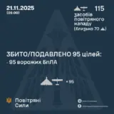 Атака дронів – всі Shahed були знищені силами ППО
