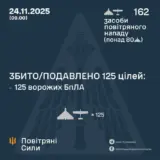 Атака дронов – все Shahed были уничтожены силами ПВО