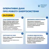 Обстрел Украины – РФ атаковала энергетику в четырех областях Украины