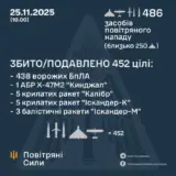 Обстрел Украины – обнаружено и осуществлено сопровождение 486 средств воздушного нападения