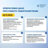 Обстріл України – РФ завдала удару по енергетиці в п’яти областях