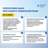 Обстріл України – РФ продовжує знищувати енергетику України