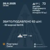 Атака дронів – всі Shahed були знищені силами ППО